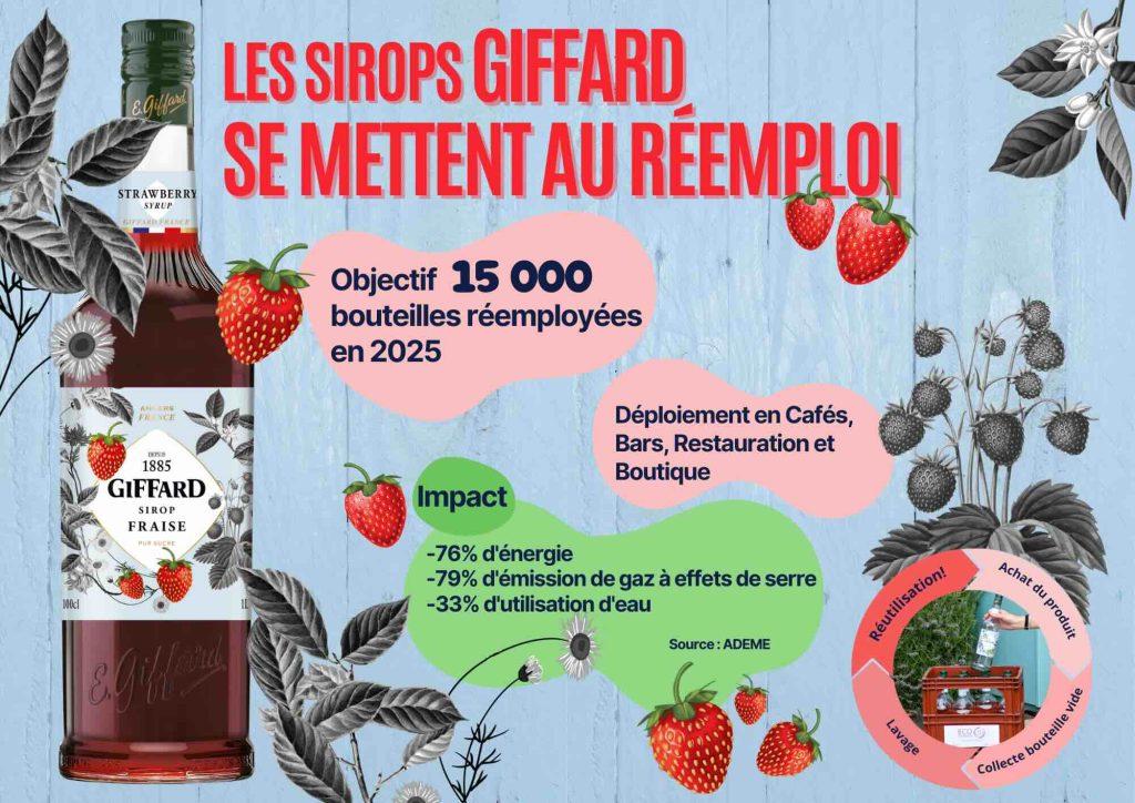 sirops de fraise seconde vie - 3